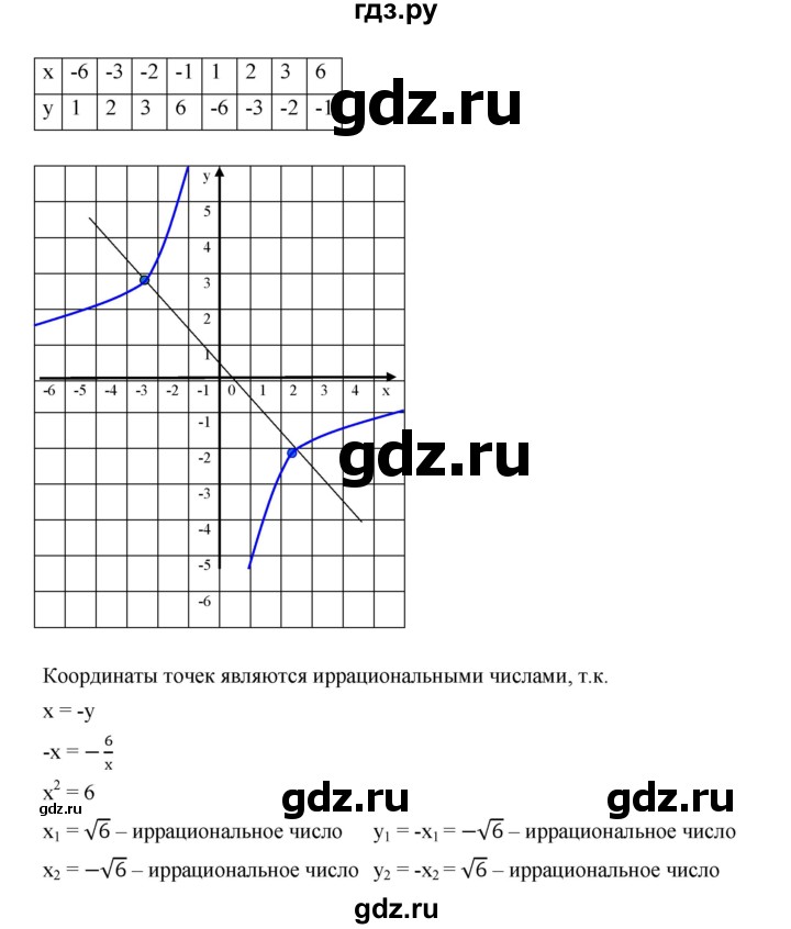 ГДЗ по алгебре 9 класс  Дорофеев   номер - 18, Решебник к учебнику 2019