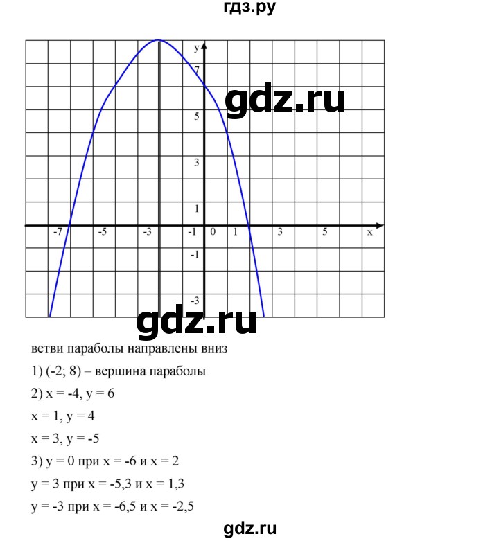 ГДЗ по алгебре 9 класс  Дорофеев   номер - 198, Решебник к учебнику 2019