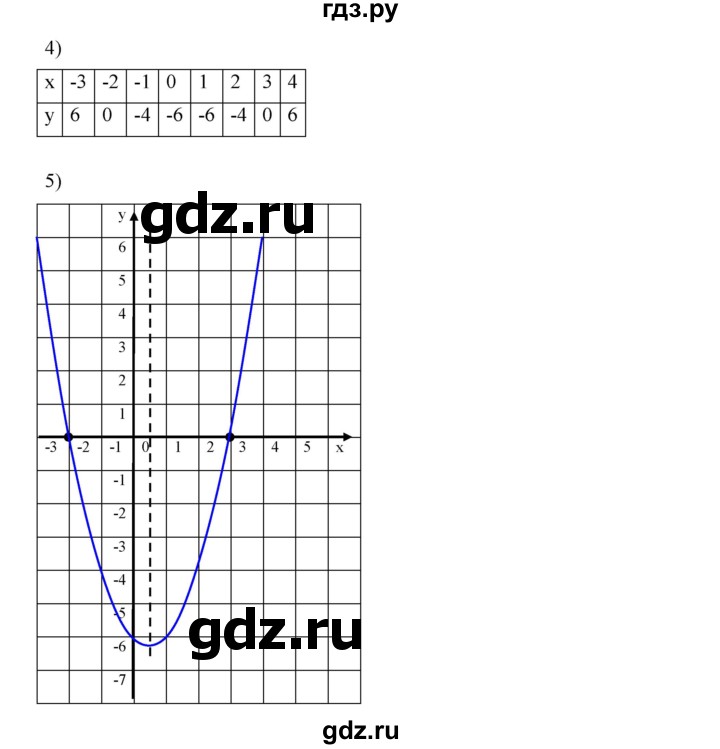 ГДЗ по алгебре 9 класс  Дорофеев   номер - 209, Решебник к учебнику 2019