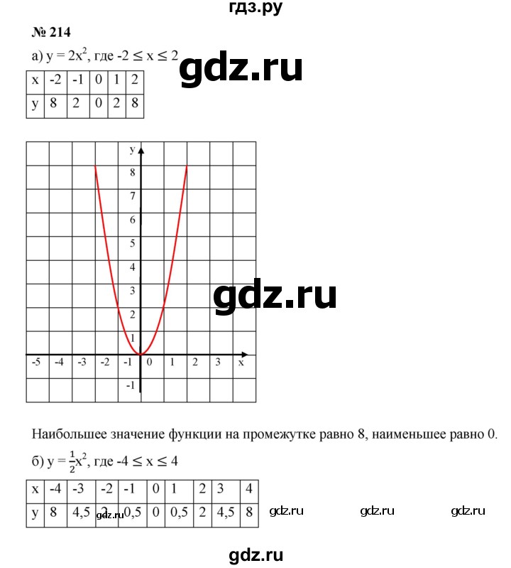 ГДЗ по алгебре 9 класс  Дорофеев   номер - 214, Решебник к учебнику 2019