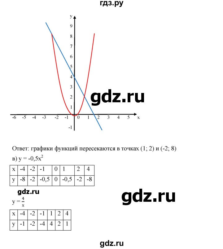 ГДЗ по алгебре 9 класс  Дорофеев   номер - 222, Решебник к учебнику 2019