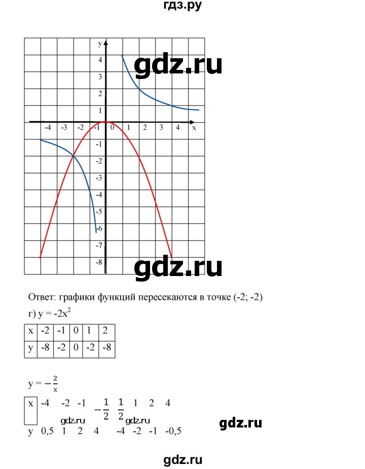 ГДЗ по алгебре 9 класс  Дорофеев   номер - 222, Решебник к учебнику 2019