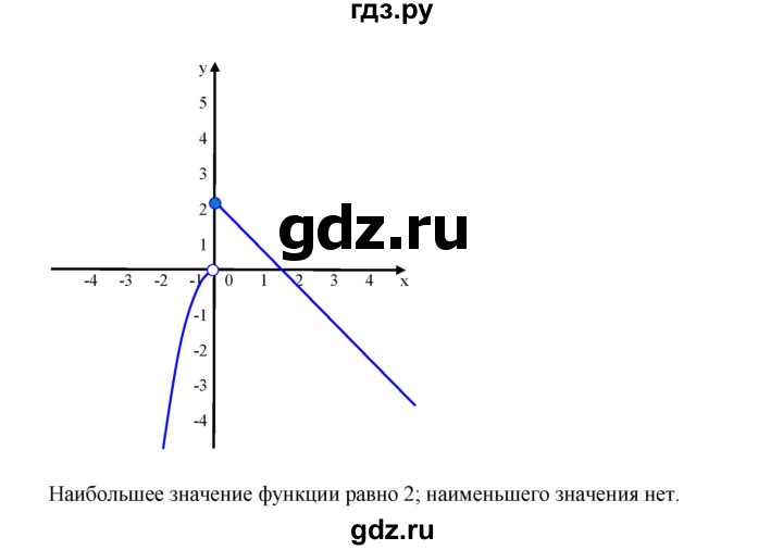 ГДЗ по алгебре 9 класс  Дорофеев   номер - 228, Решебник к учебнику 2019
