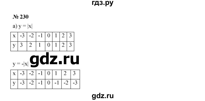 ГДЗ по алгебре 9 класс  Дорофеев   номер - 230, Решебник к учебнику 2019