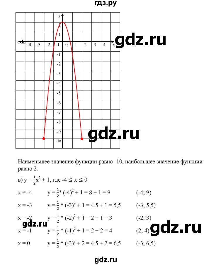 ГДЗ по алгебре 9 класс  Дорофеев   номер - 238, Решебник к учебнику 2019