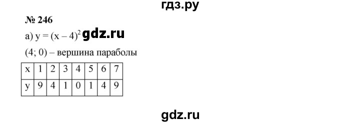ГДЗ по алгебре 9 класс  Дорофеев   номер - 246, Решебник к учебнику 2019