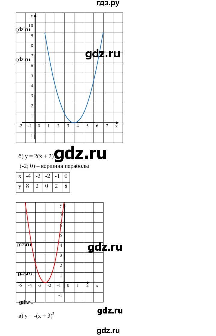 ГДЗ по алгебре 9 класс  Дорофеев   номер - 246, Решебник к учебнику 2019