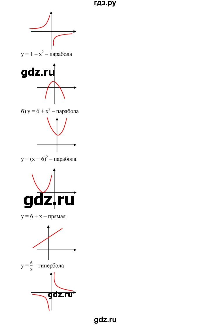 ГДЗ по алгебре 9 класс  Дорофеев   номер - 248, Решебник к учебнику 2019
