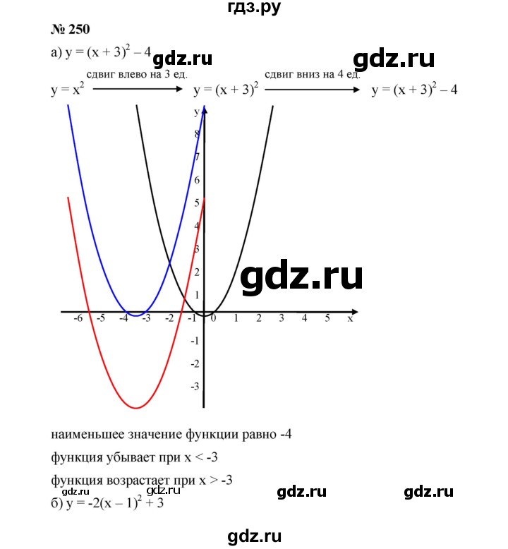 ГДЗ по алгебре 9 класс  Дорофеев   номер - 250, Решебник к учебнику 2019