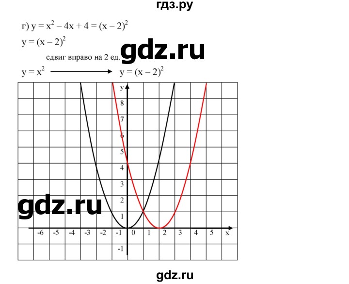 ГДЗ по алгебре 9 класс  Дорофеев   номер - 251, Решебник к учебнику 2019