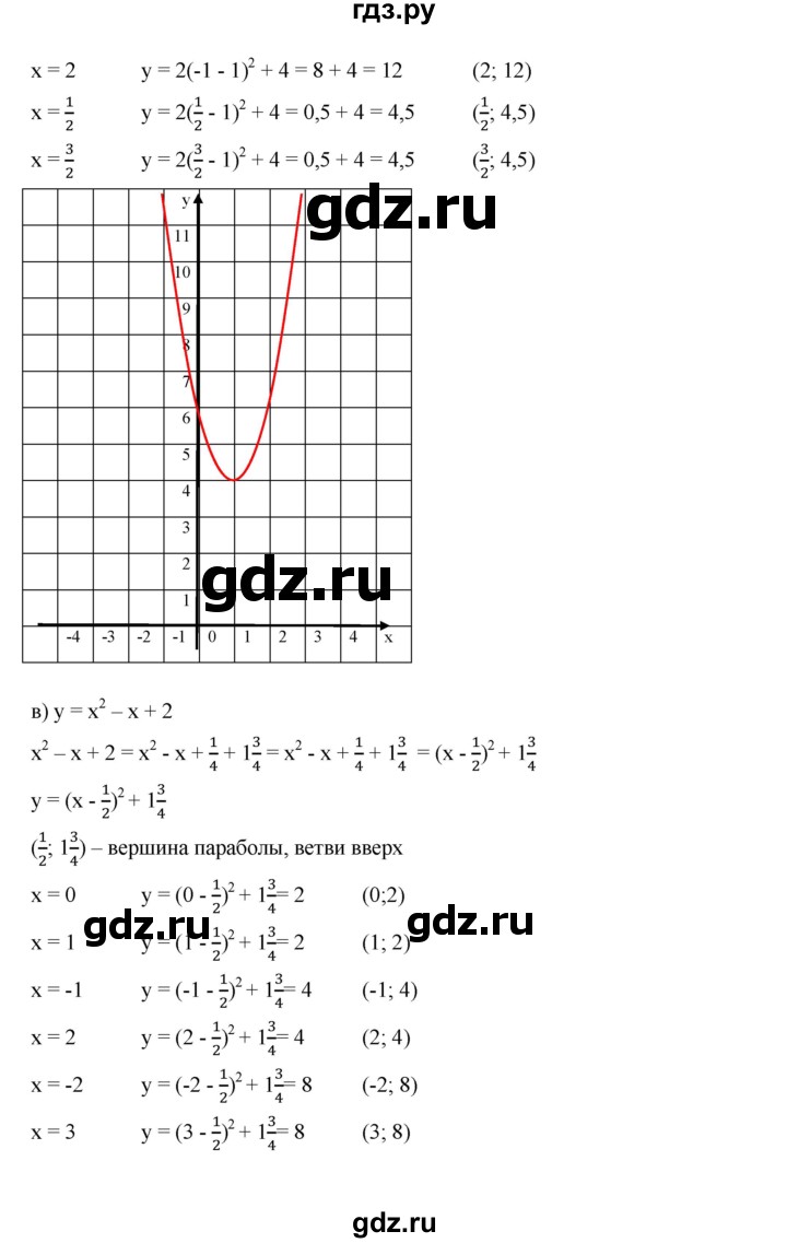 ГДЗ по алгебре 9 класс  Дорофеев   номер - 258, Решебник к учебнику 2019