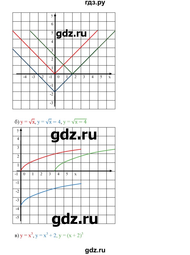 ГДЗ по алгебре 9 класс  Дорофеев   номер - 259, Решебник к учебнику 2019