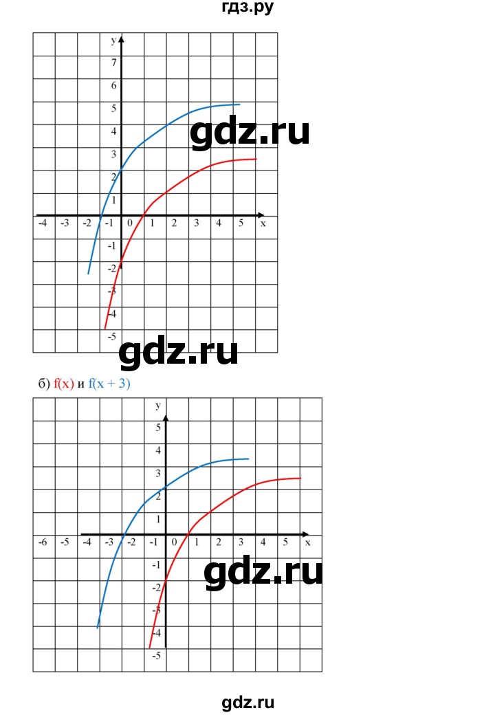 ГДЗ по алгебре 9 класс  Дорофеев   номер - 260, Решебник к учебнику 2019