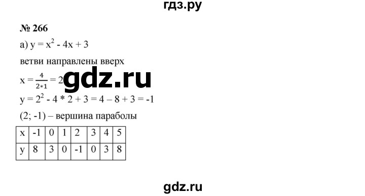 ГДЗ по алгебре 9 класс  Дорофеев   номер - 266, Решебник к учебнику 2019