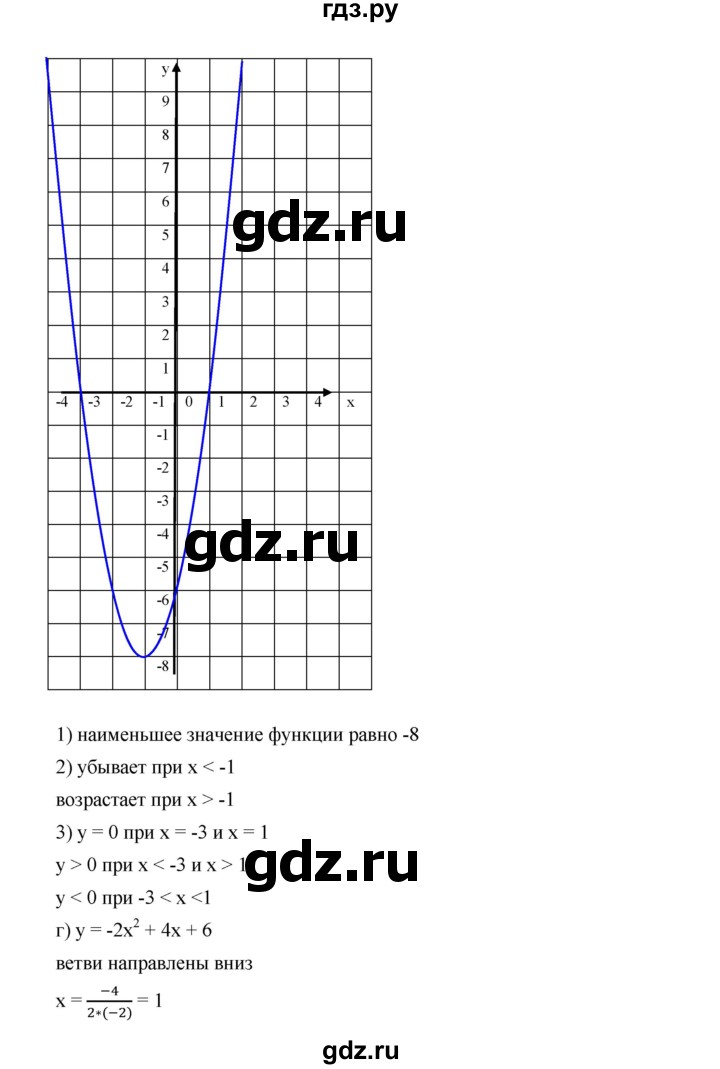 ГДЗ по алгебре 9 класс  Дорофеев   номер - 266, Решебник к учебнику 2019