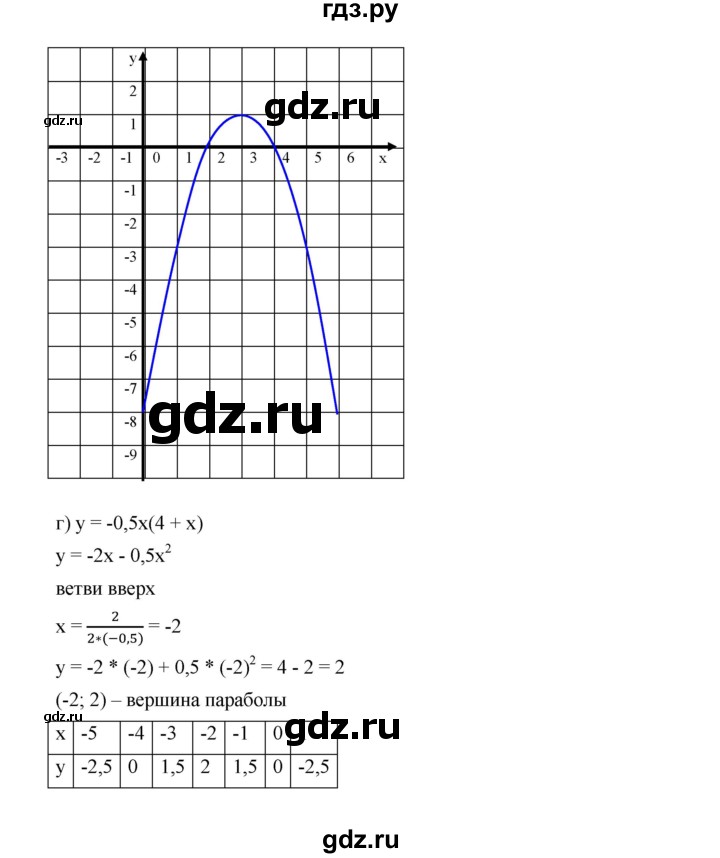 ГДЗ по алгебре 9 класс  Дорофеев   номер - 275, Решебник к учебнику 2019