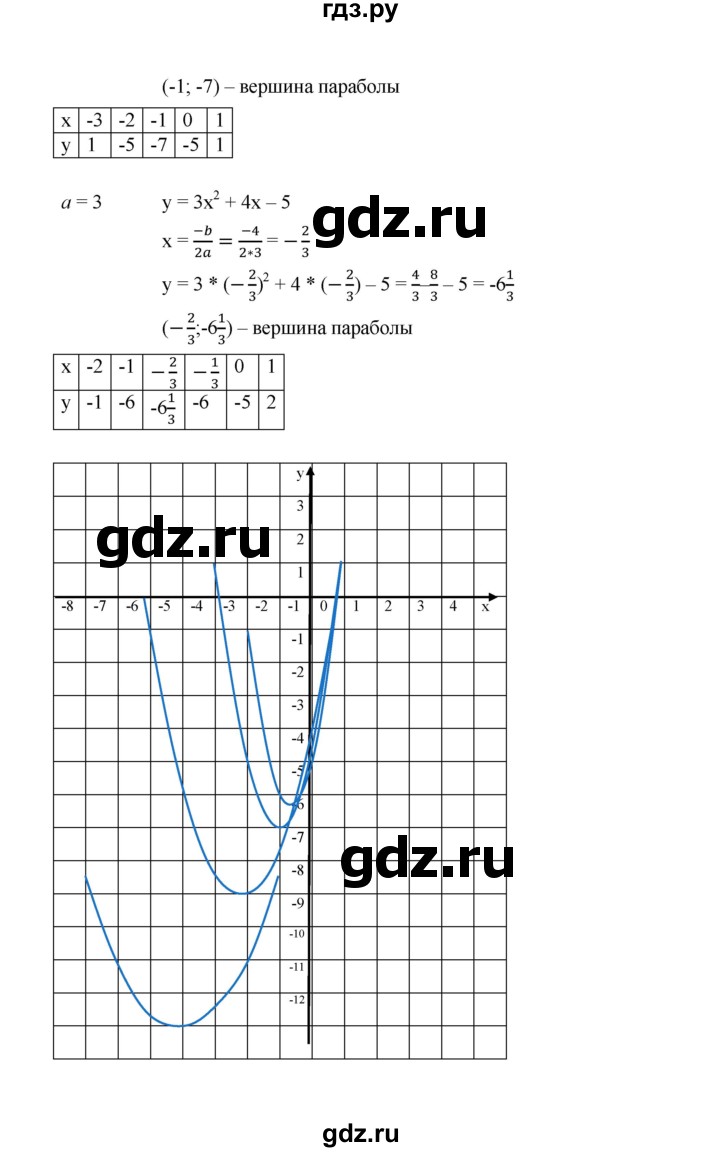 ГДЗ по алгебре 9 класс  Дорофеев   номер - 288, Решебник к учебнику 2019