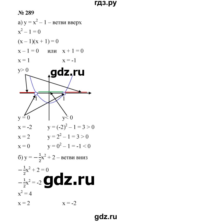ГДЗ по алгебре 9 класс  Дорофеев   номер - 289, Решебник к учебнику 2019