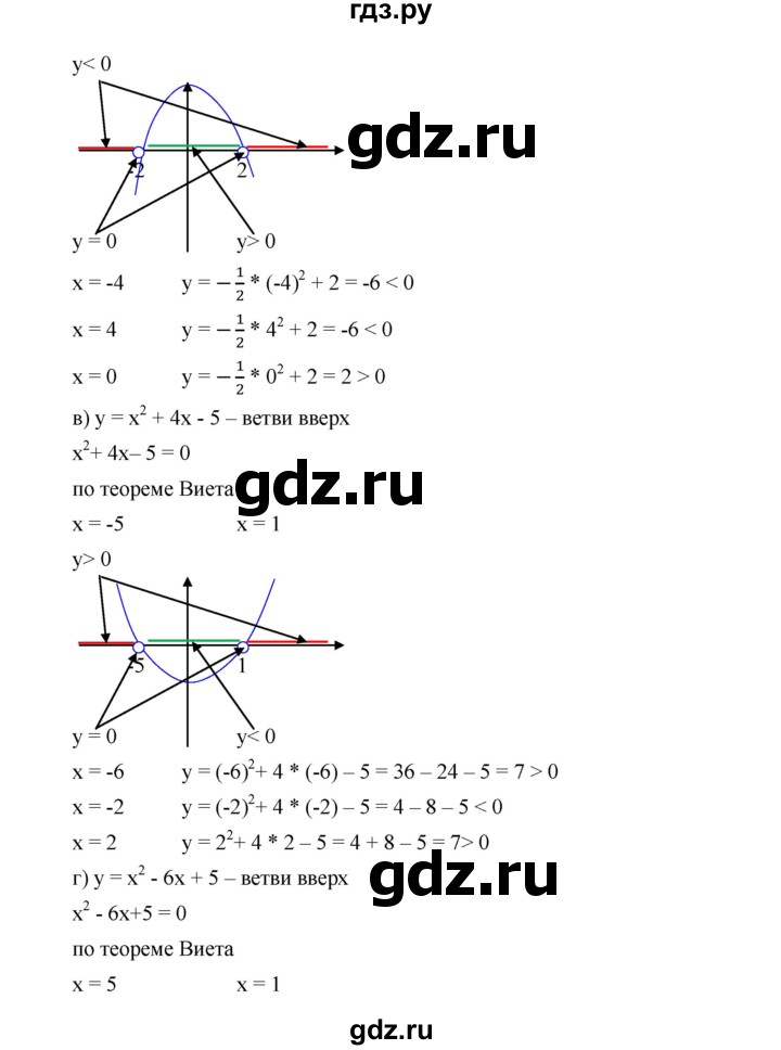 ГДЗ по алгебре 9 класс  Дорофеев   номер - 289, Решебник к учебнику 2019