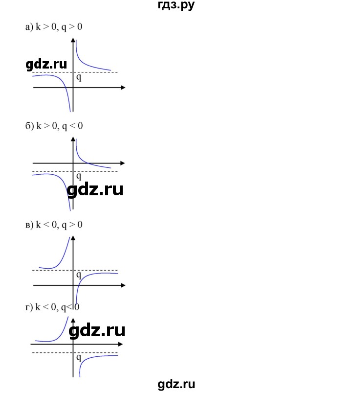 ГДЗ по алгебре 9 класс  Дорофеев   номер - 317, Решебник к учебнику 2019