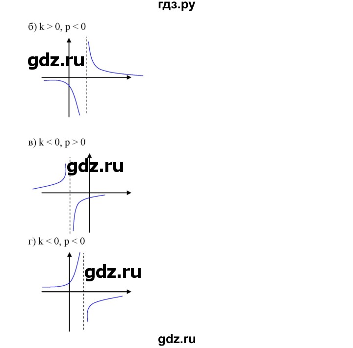ГДЗ по алгебре 9 класс  Дорофеев   номер - 318, Решебник к учебнику 2019
