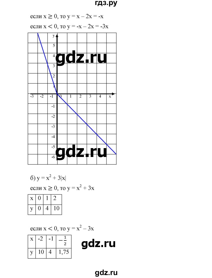 ГДЗ по алгебре 9 класс  Дорофеев   номер - 324, Решебник к учебнику 2019