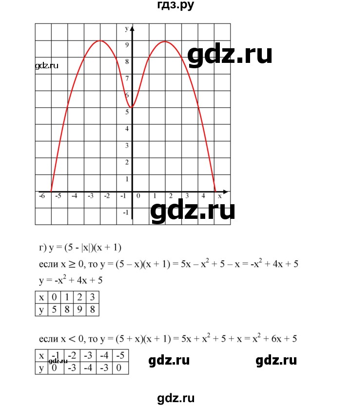 ГДЗ по алгебре 9 класс  Дорофеев   номер - 324, Решебник к учебнику 2019