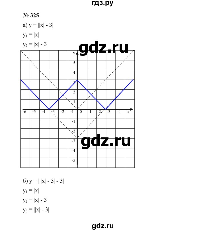 ГДЗ по алгебре 9 класс  Дорофеев   номер - 325, Решебник к учебнику 2019