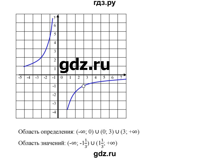 ГДЗ по алгебре 9 класс  Дорофеев   номер - 327, Решебник к учебнику 2019