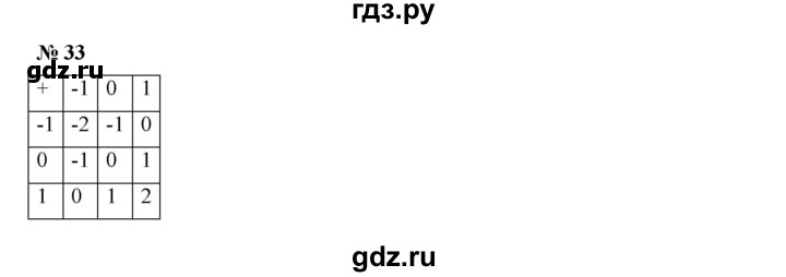 ГДЗ по алгебре 9 класс  Дорофеев   номер - 33, Решебник к учебнику 2019