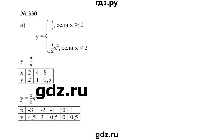 ГДЗ по алгебре 9 класс  Дорофеев   номер - 330, Решебник к учебнику 2019