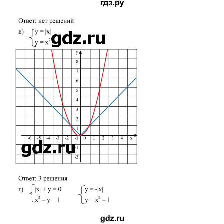 ГДЗ по алгебре 9 класс  Дорофеев   номер - 453, Решебник к учебнику 2019