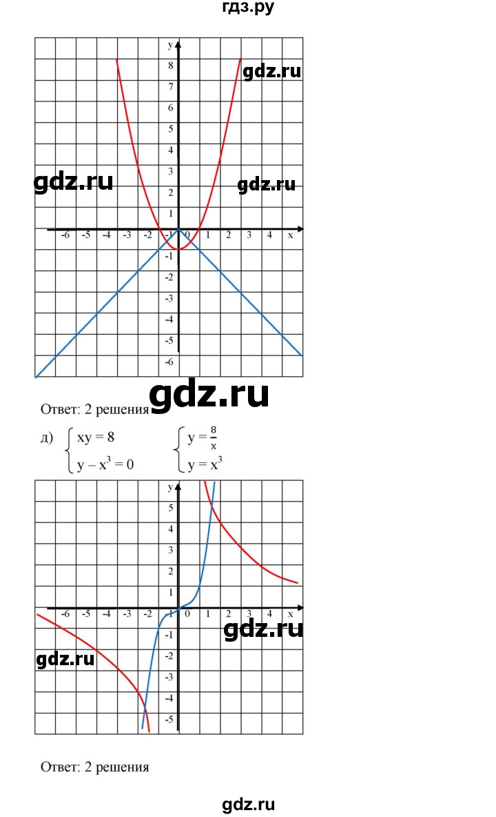 ГДЗ по алгебре 9 класс  Дорофеев   номер - 453, Решебник к учебнику 2019