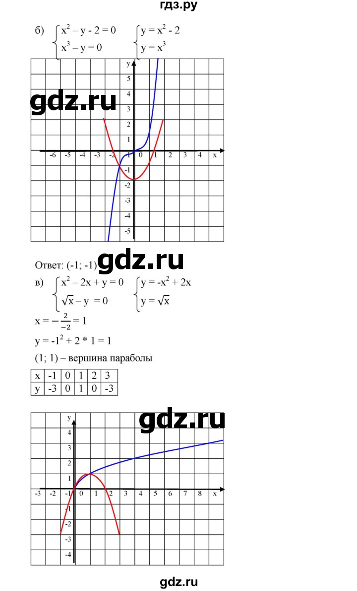 ГДЗ по алгебре 9 класс  Дорофеев   номер - 454, Решебник к учебнику 2019