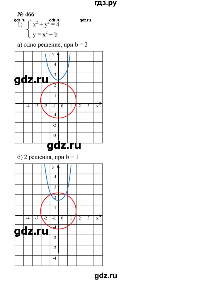 ГДЗ по алгебре 9 класс  Дорофеев   номер - 466, Решебник к учебнику 2019