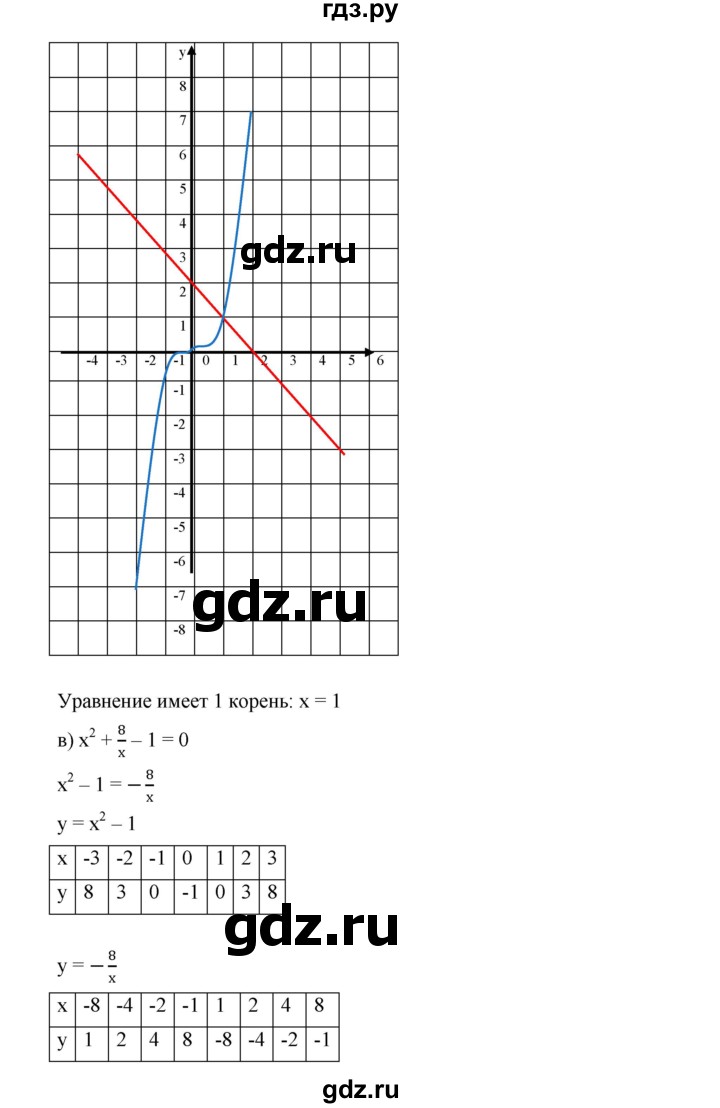 ГДЗ по алгебре 9 класс  Дорофеев   номер - 490, Решебник к учебнику 2019