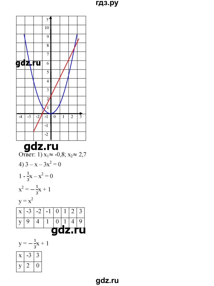 ГДЗ по алгебре 9 класс  Дорофеев   номер - 493, Решебник к учебнику 2019