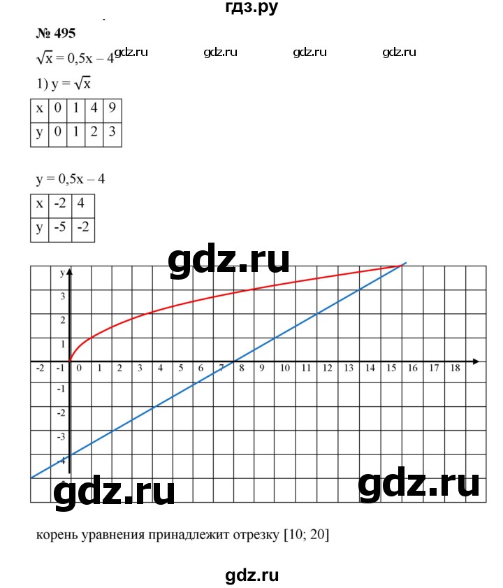 ГДЗ по алгебре 9 класс  Дорофеев   номер - 495, Решебник к учебнику 2019