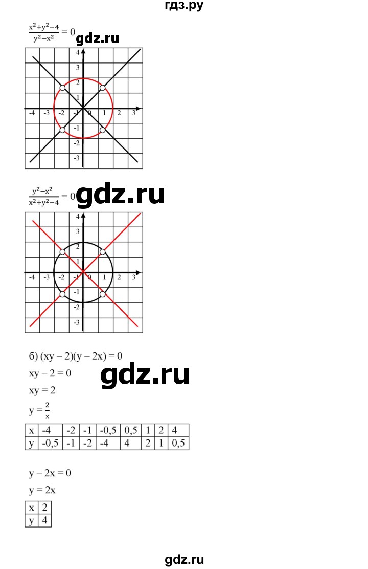 ГДЗ по алгебре 9 класс  Дорофеев   номер - 559, Решебник к учебнику 2019