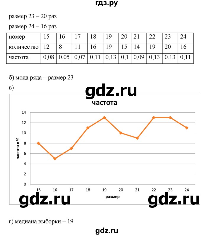 ГДЗ по алгебре 9 класс  Дорофеев   номер - 740, Решебник к учебнику 2019