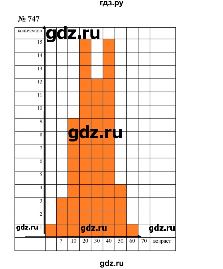ГДЗ по алгебре 9 класс  Дорофеев   номер - 747, Решебник к учебнику 2019