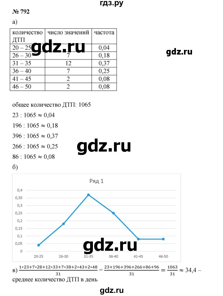 ГДЗ по алгебре 9 класс  Дорофеев   номер - 792, Решебник к учебнику 2019