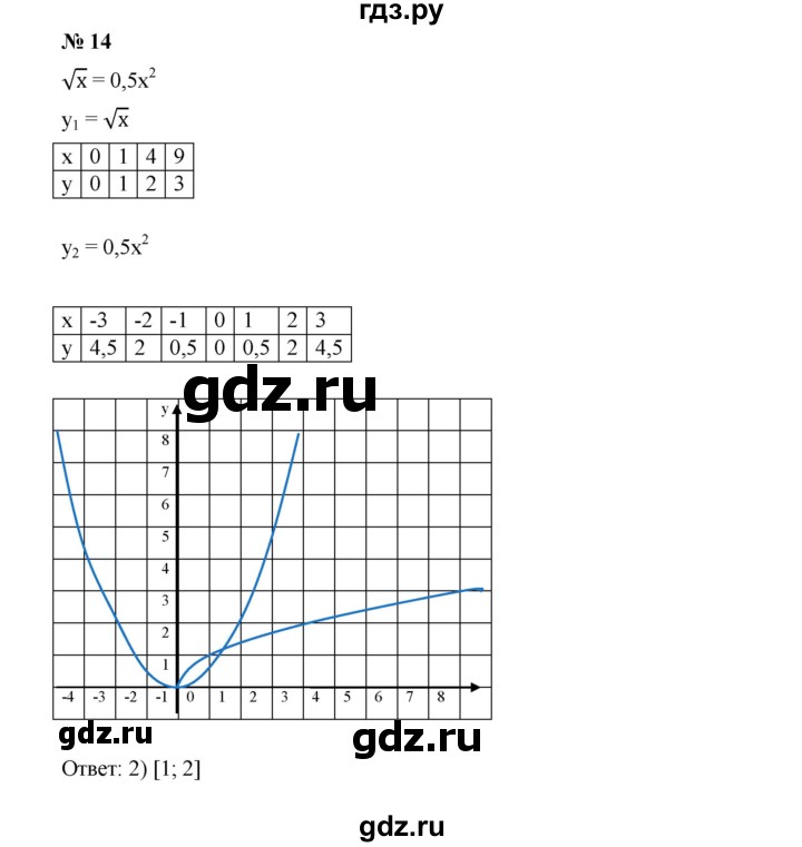 ГДЗ по алгебре 9 класс  Дорофеев   проверь себя / глава 3 - 14, Решебник к учебнику 2019