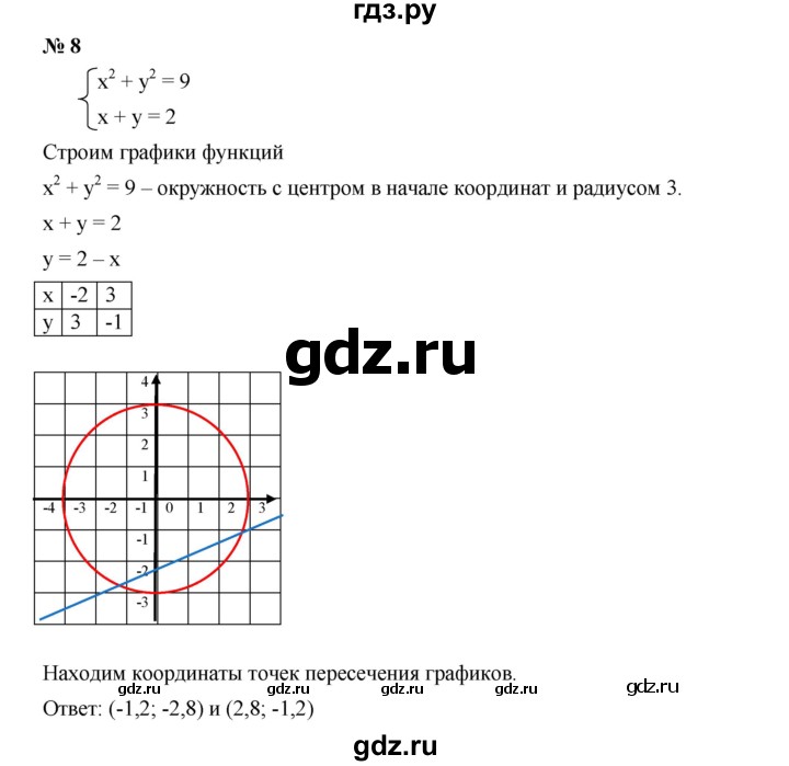 ГДЗ по алгебре 9 класс  Дорофеев   это надо знать / глава 3 - 8, Решебник к учебнику 2019