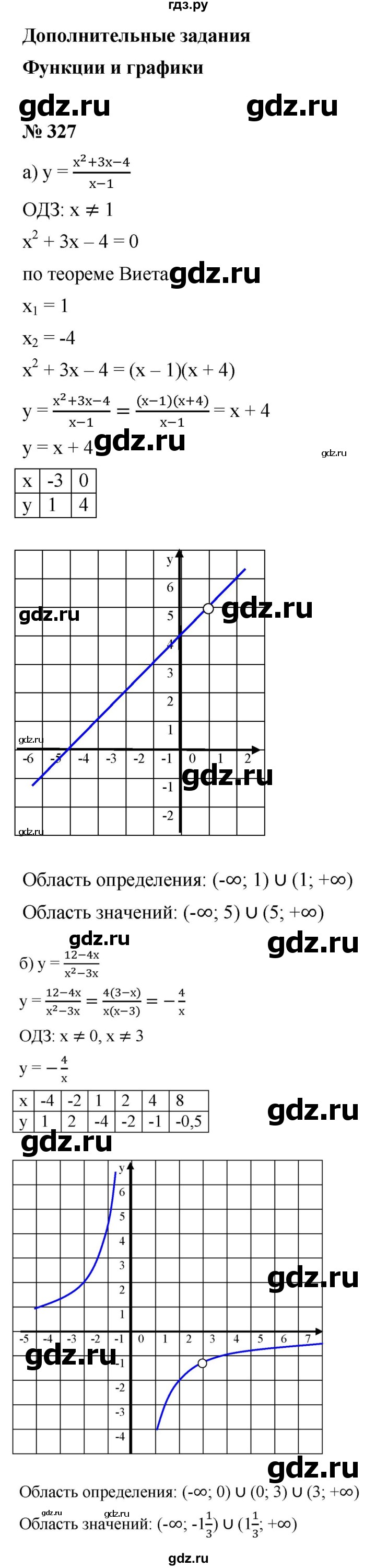 ГДЗ по алгебре 9 класс Дорофеев Базовый уровень глава 2 / упражнение - 327, Решебник 2019