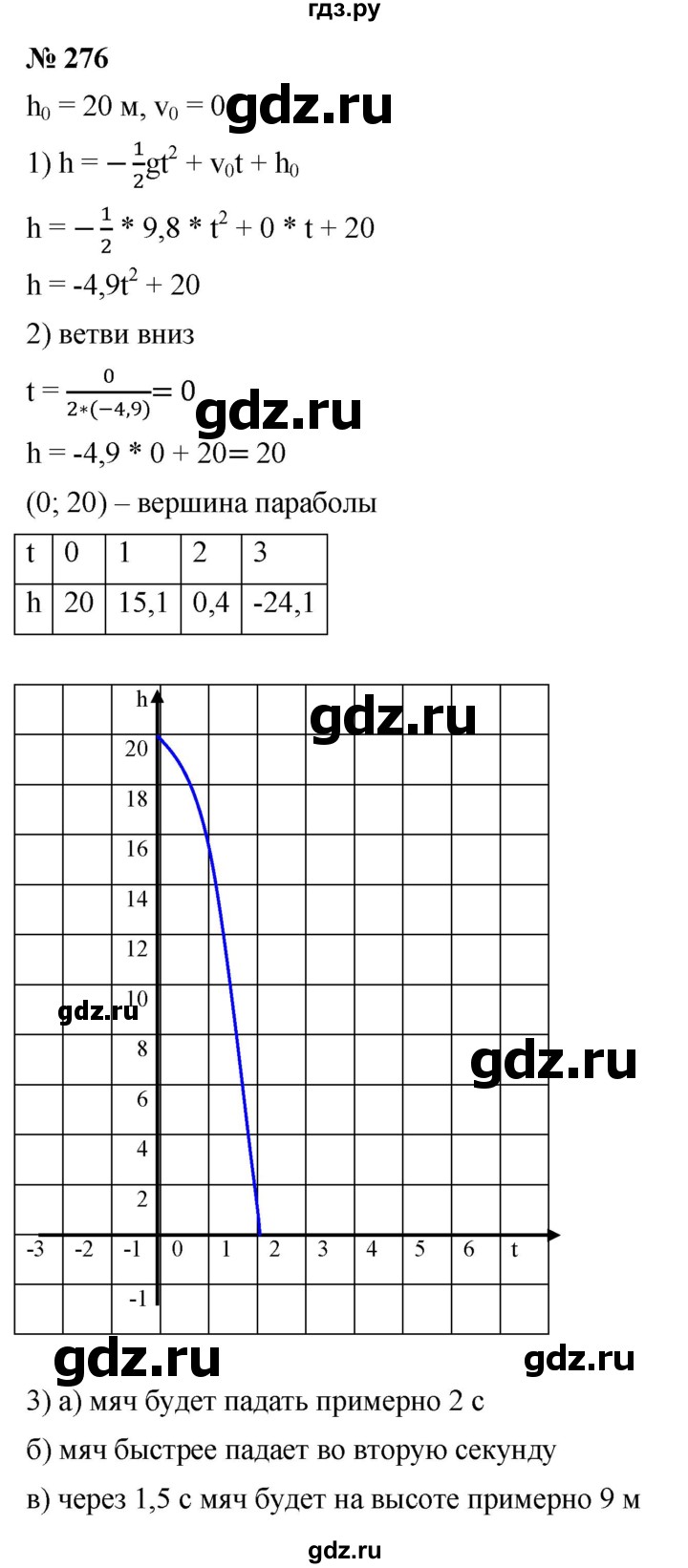 ГДЗ по алгебре 9 класс Дорофеев Базовый уровень глава 2 / упражнение - 2.82 (276), Решебник 2019