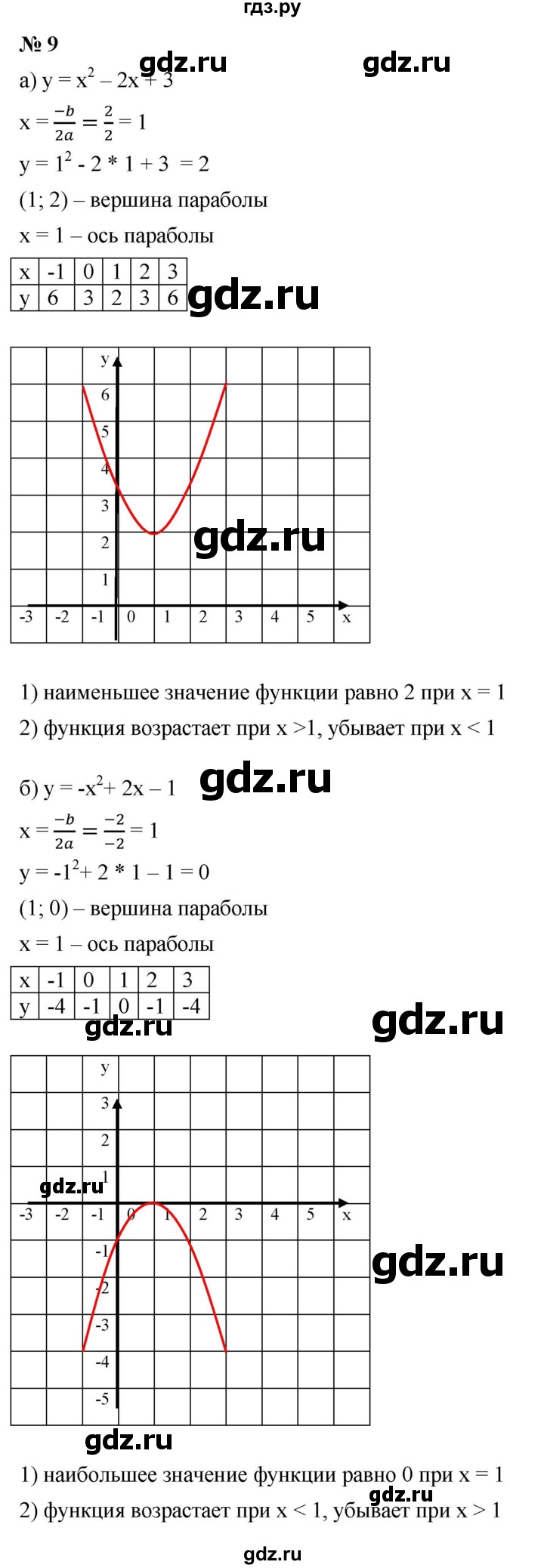 ГДЗ по алгебре 9 класс Дорофеев Базовый уровень глава 2 / это надо уметь - 9, Решебник 2019