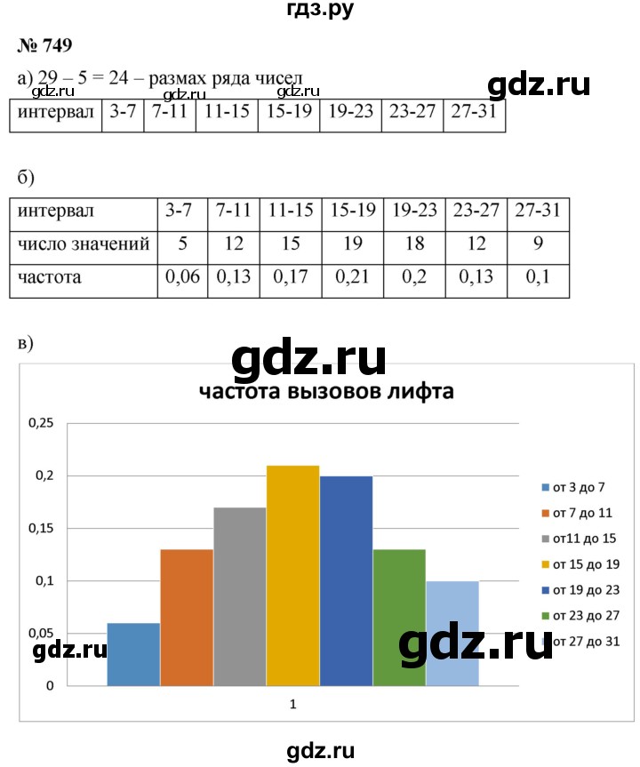 ГДЗ по алгебре 9 класс Дорофеев Базовый уровень глава 5 / упражнение - 749, Решебник 2019