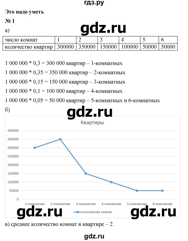 ГДЗ по алгебре 9 класс Дорофеев Базовый уровень глава 5 / это надо уметь - 1, Решебник 2019