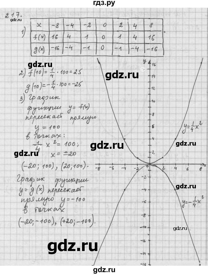 ГДЗ по алгебре 9 класс Дорофеев Базовый уровень глава 2 / упражнение - 2.23 (217), Решебник 2015